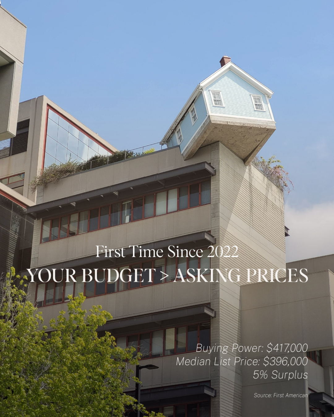 April carousel slide, Your budget beats asking prices
