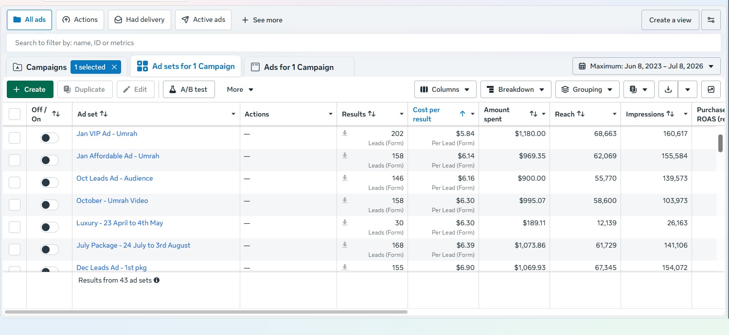 Accurate Travels, Package leads held in a tight $5.84 – $6.90 band.