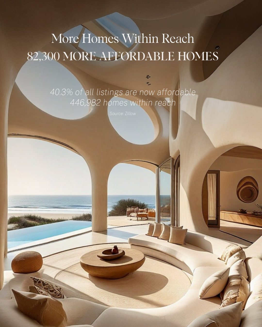 April carousel slide, 82,300 more affordable homes