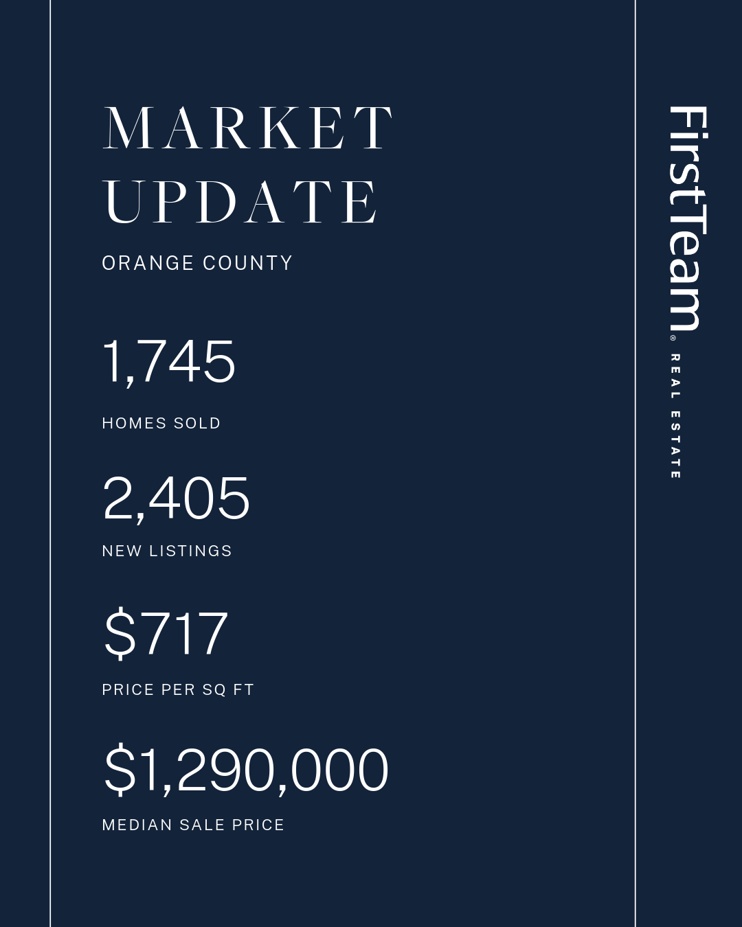 Market Update, Orange County