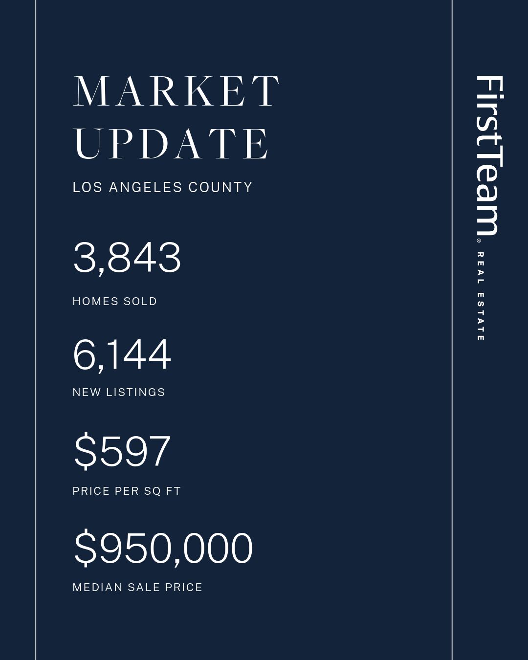 Market Update, Los Angeles County
