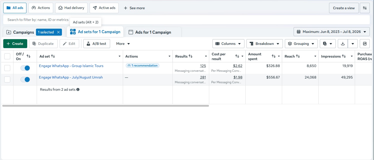 Accurate Travels, 406 conversations opened for under $900 combined.